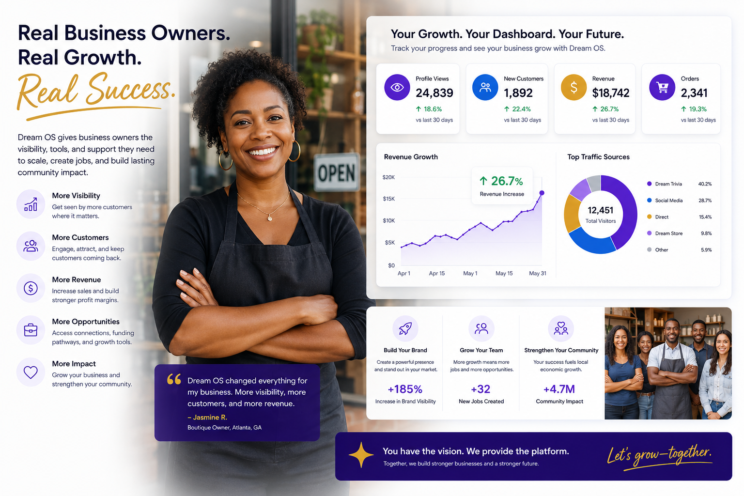 Business owner growth success