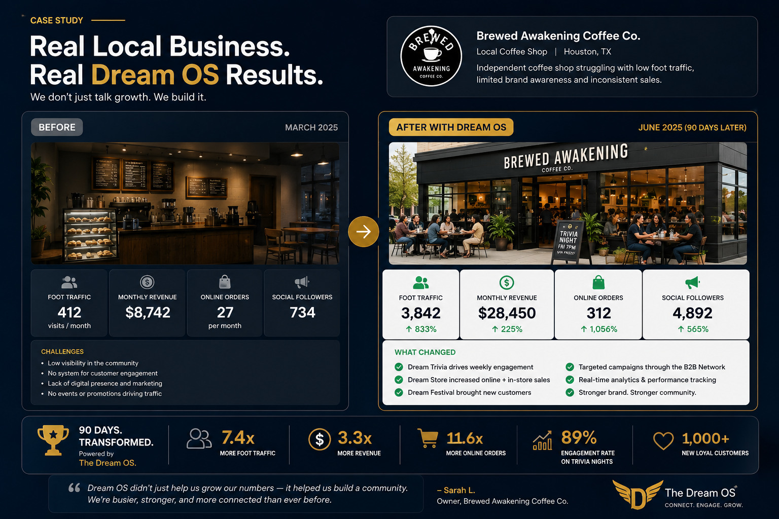 Before and after business results