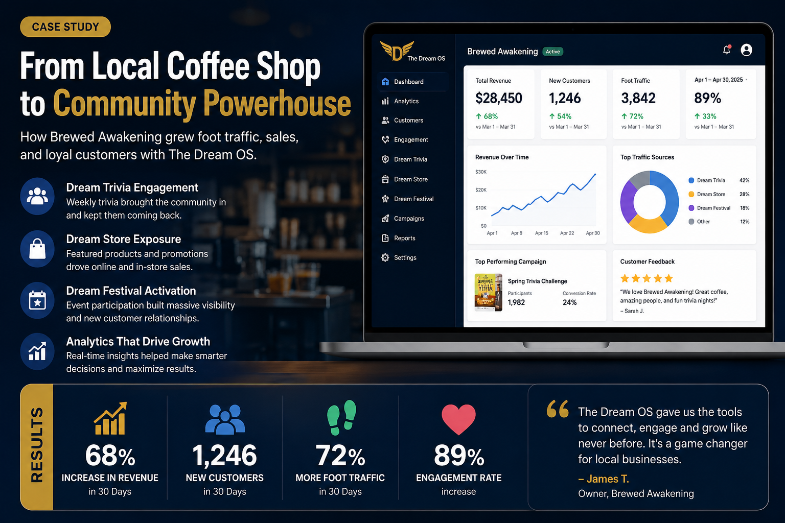 Coffee shop growth case study