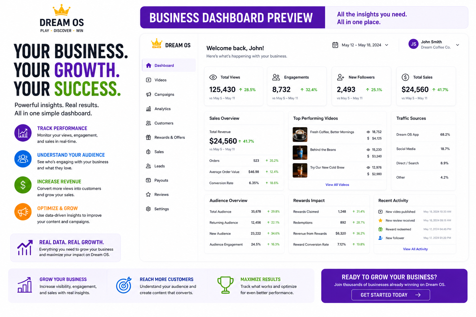 Business dashboard preview showing sales, customers, orders, engagement, revenue, leads, and simple business growth numbers