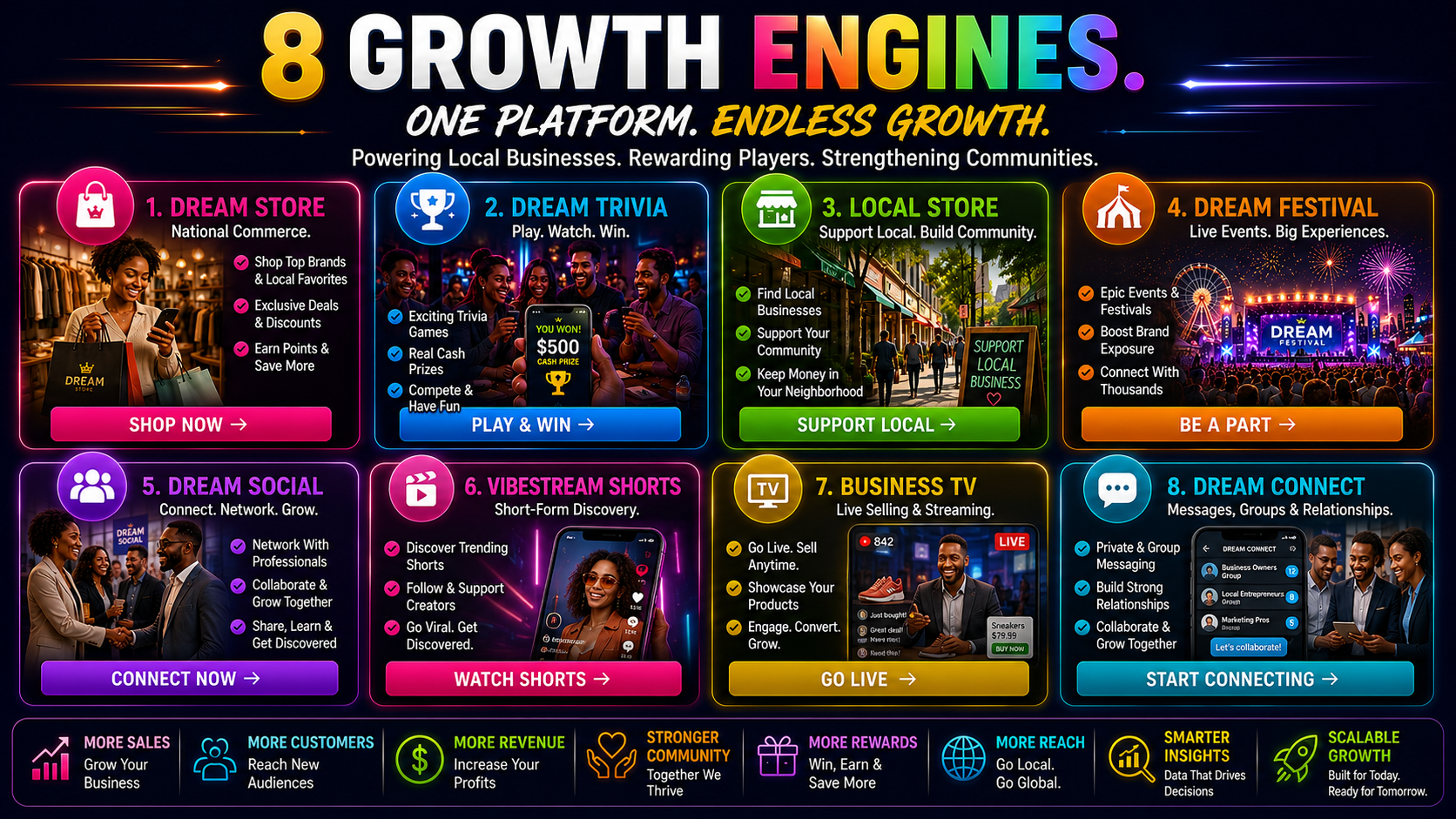Eight Growth Engines showing Dream Store, Dream Trivia, Local Store, Dream Social, VibeStream Shorts, Dream TV, Business TV, Dream Festival