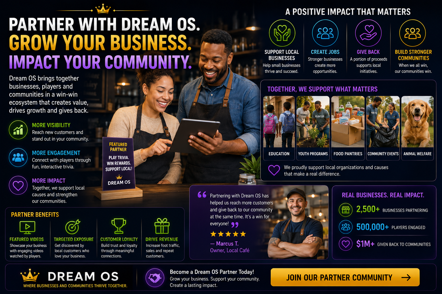 Partner community impact showing local businesses, job creation, giving back, stronger communities, and sponsorship benefits
