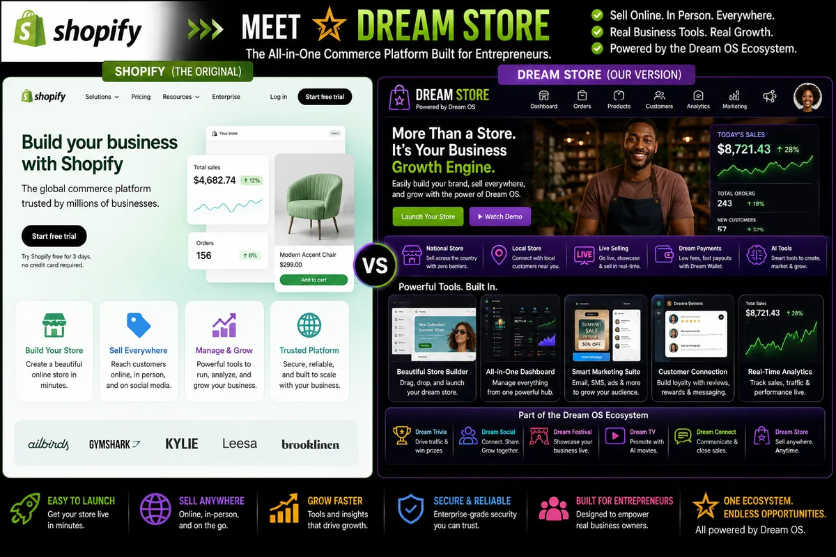 Think Shopify compared with Dream Store