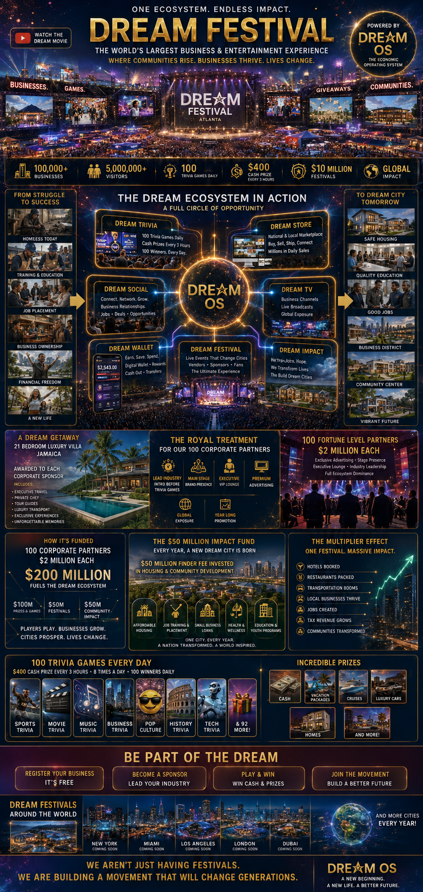 Dream Festival ecosystem cinematic infographic